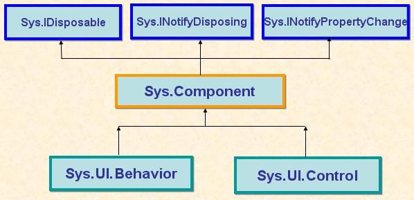 开发ASP.NET AJAX客户端定制行为