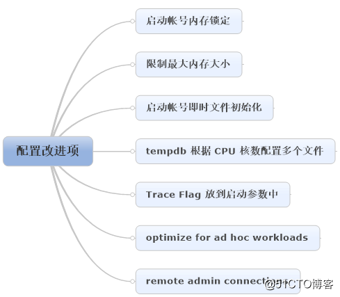 SQL Server数据库配置改进