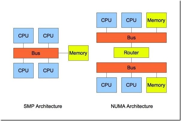Linux上MySQL优化三板斧