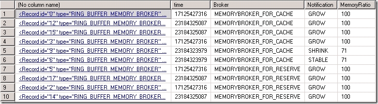SQL Server 环形缓冲区(Ring Buffer) -- RING_BUFFER_MEMORY_BROKER 诊断内部内存压力