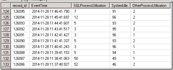 SQL Server 环形缓冲区(Ring Buffer) -- RING_BUFFER_SCHEDULER_MONITOR 获取SQL