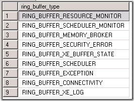 SQL Server 环形缓冲区(Ring Buffer) -- SQL Server的Ring Buffer类型
