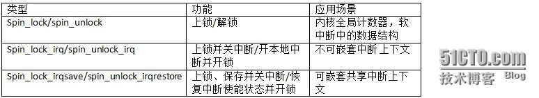 interrupt_compare.jpg wKiom1W_gcKzYiLtAAEv1CN9beI335.jpg
