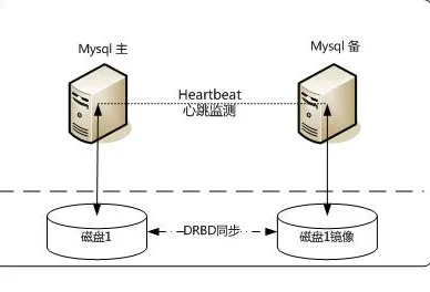 捕获.PNG wKiom1hCw7KSaeSgAAC10mEP97o065.png-wh_50