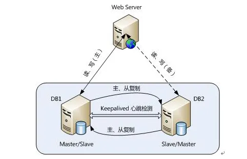 捕获.PNG wKiom1hCwdSjET0wAAE8Ke8ARMs108.png-wh_50