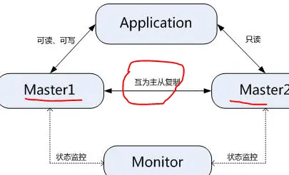 捕获.PNG wKioL1hCwnXBTmjbAAC7PR6yiG0036.png-wh_50