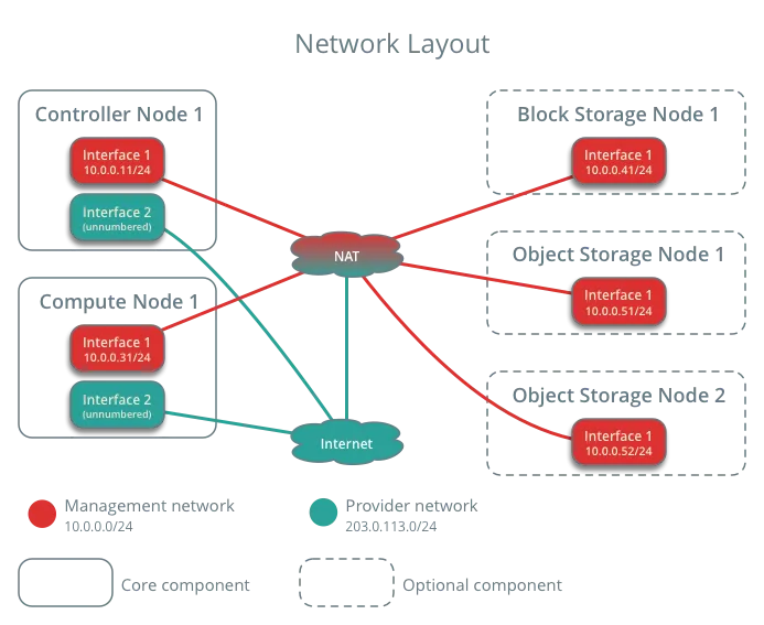 networklayout.png