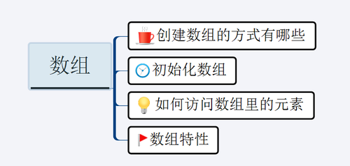 每天学一点Scala之Array