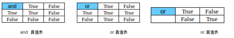 python学习笔记表达式和运算符(一)