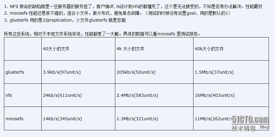 分布式文件系统比较、适用领域、原理、选型