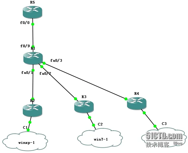 PVLAN simulation wKiom1TKYFii-s-GAAEftL2vnLw429.jpg