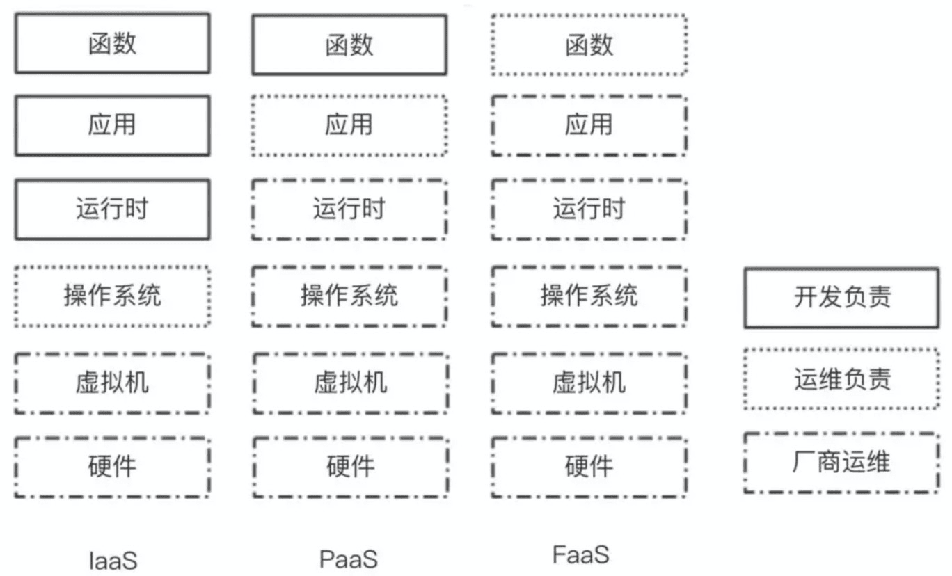 函数计算进阶-IP查询工具开发-3
