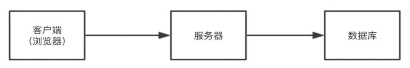 函数计算进阶-IP查询工具开发-2