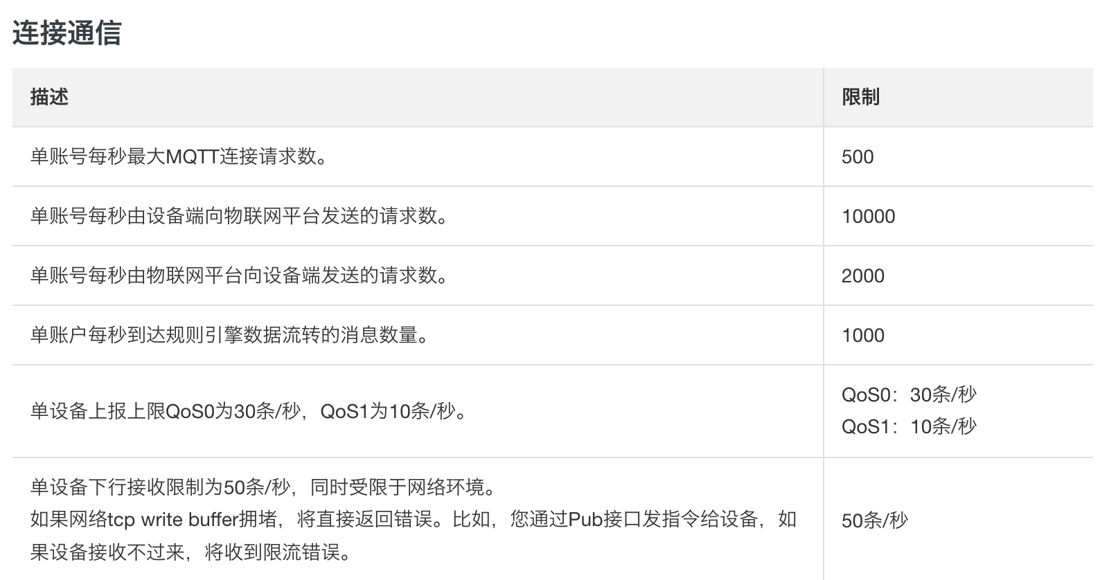 IoT物联网平台运行监控最佳实践