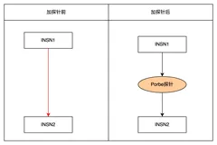 Jacoco的覆盖率原理