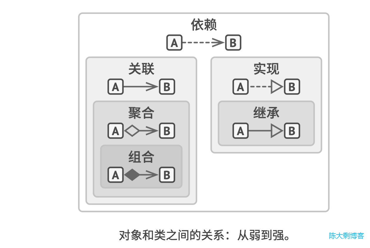 设计模式中设计原则