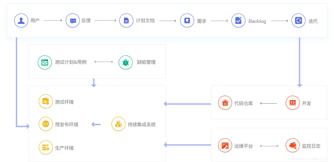 CORNERSTONE | DevOps全流程解决方案