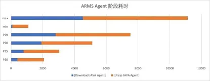 极速启动，SAE弹性加速全面解读