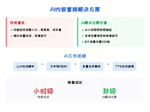 Function AI 工作流发布：以 AI 重塑企业流程自动化