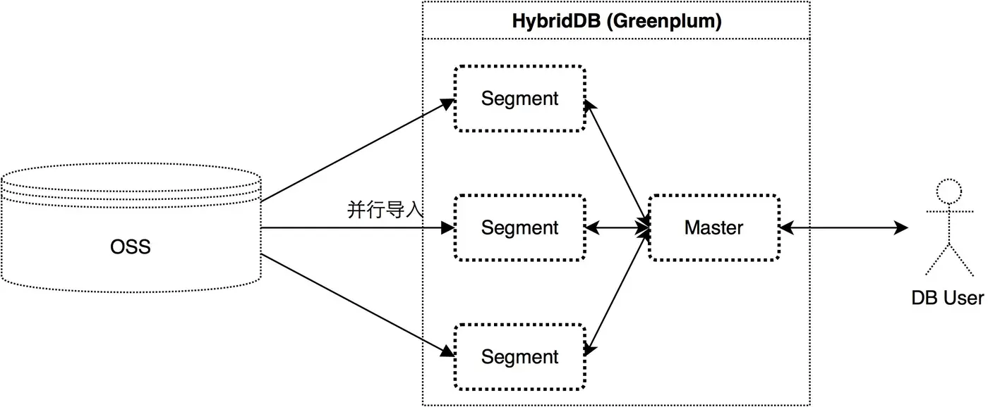 并行导入.jpg