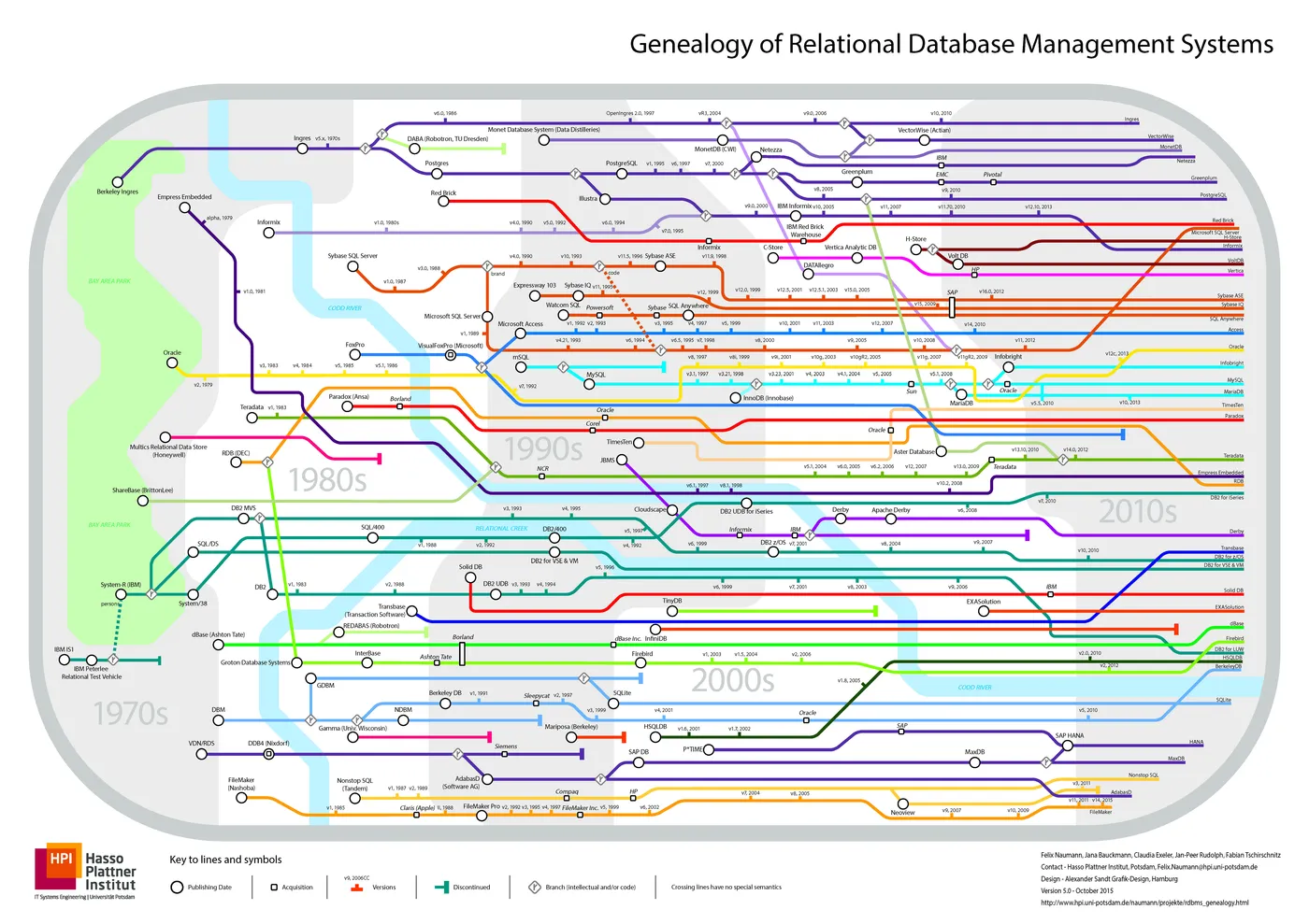 RDBMS_Genealogy_V5.jpg