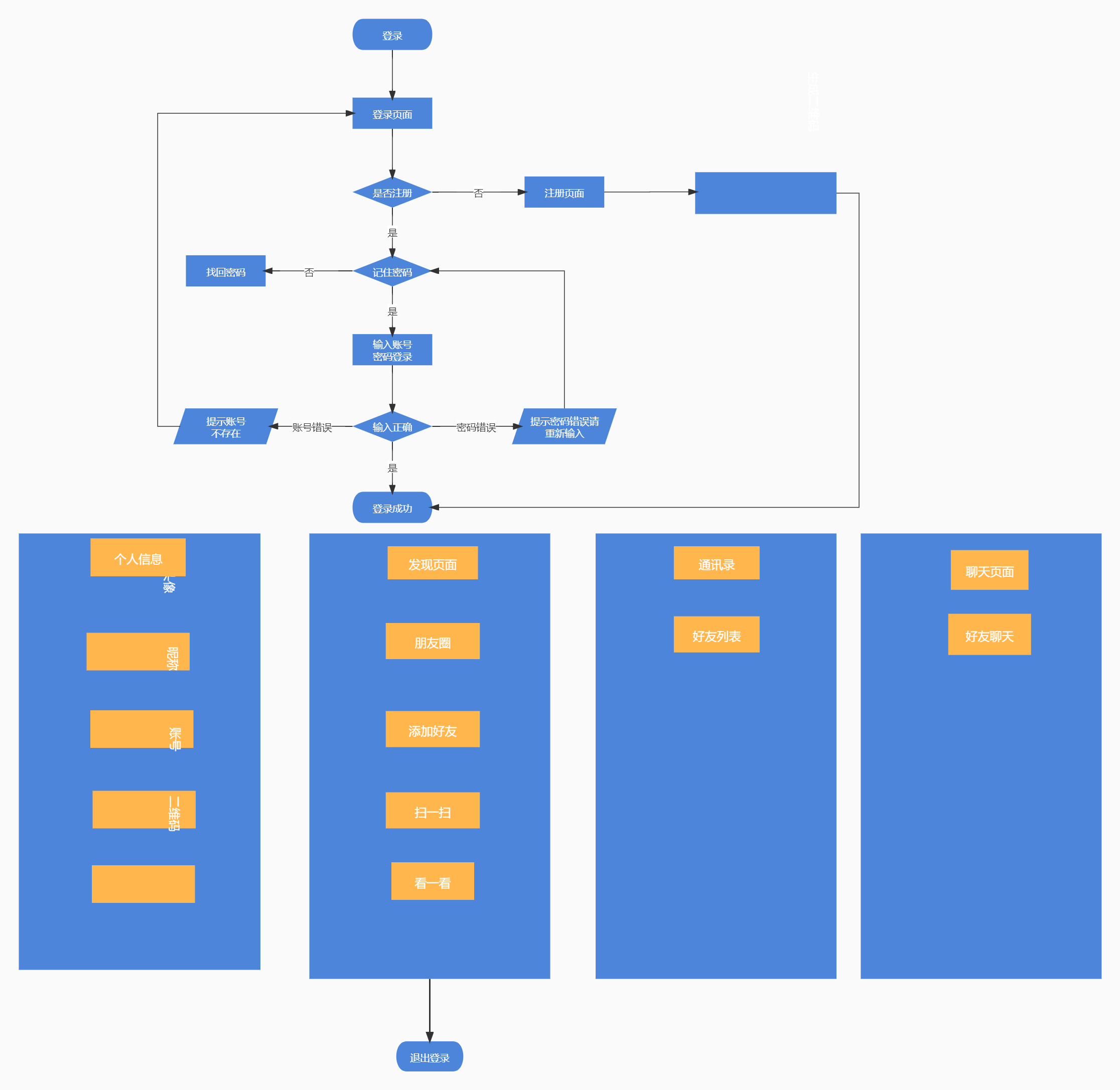 Springboot+Netty仿微信实战设计文档