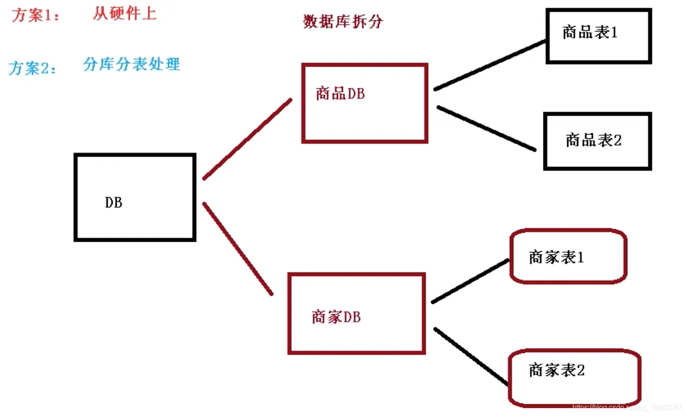 请在此添加图片描述