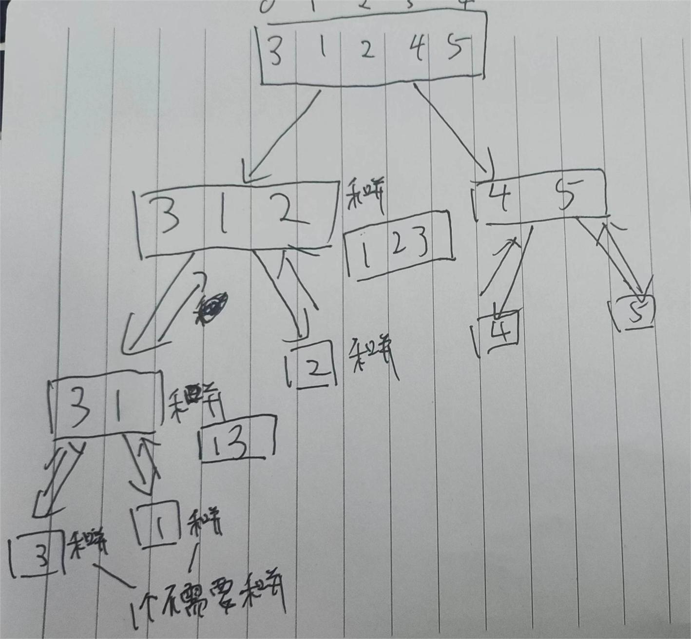 算法基础课笔记_归并排序