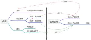 导论|数据可信流通 从运维信任到技术信任