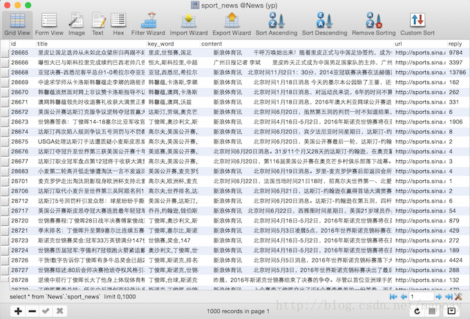 Elasticsearch整合Mysql新闻搜索