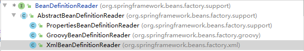 Spring源码(二)-XML文件的读取-BeanDefinitionReader