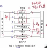 软考中级软件设计师专项-程序设计语言篇