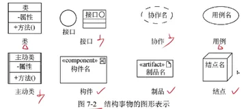 软考中级软件设计师专项-UML图篇