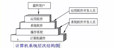 软考中级软件设计师专项-操作系统篇