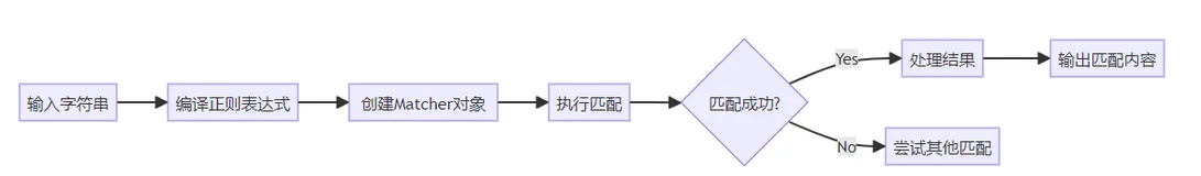 最详细Java正则表达式详解