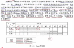 软考中级软件设计师专项-软件工程专题下篇