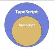 TypeScript 终极入门指南：从零到精通 🚀