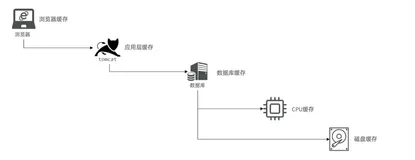 Redis专题-实战篇二-商户查询缓存