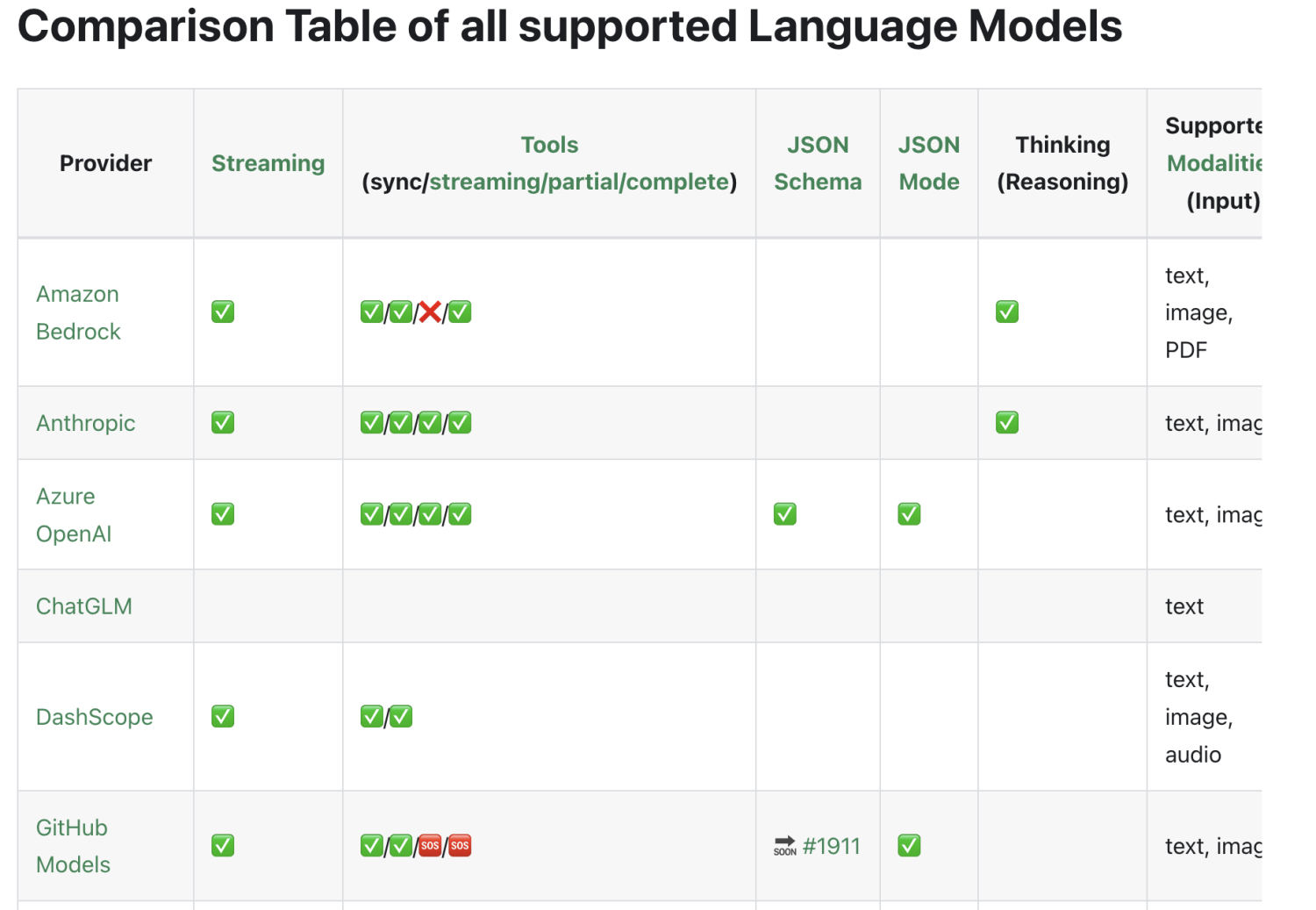 AI 超级智能体全栈项目阶段一：AI大模型概述、选型、项目初始化以及基于阿里云灵积模型 Qwen-Plus实现模型接入四种方式（SDK/HTTP/SpringAI/langchain4j）