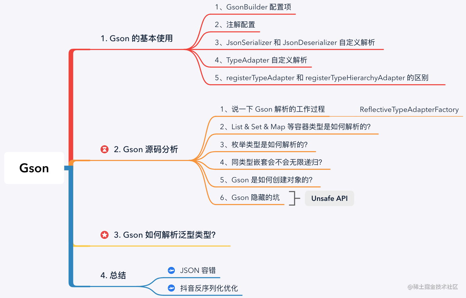 Android 序列化框架 Gson 原理分析，可以优化吗？