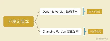 Gradle 构建工具 #5 又冲突了！如何理解依赖冲突与版本决议？