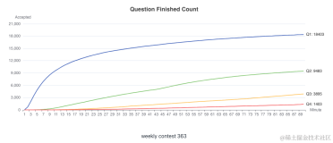 LeetCode 周赛上分之旅 #46 经典二分答案与质因数分解