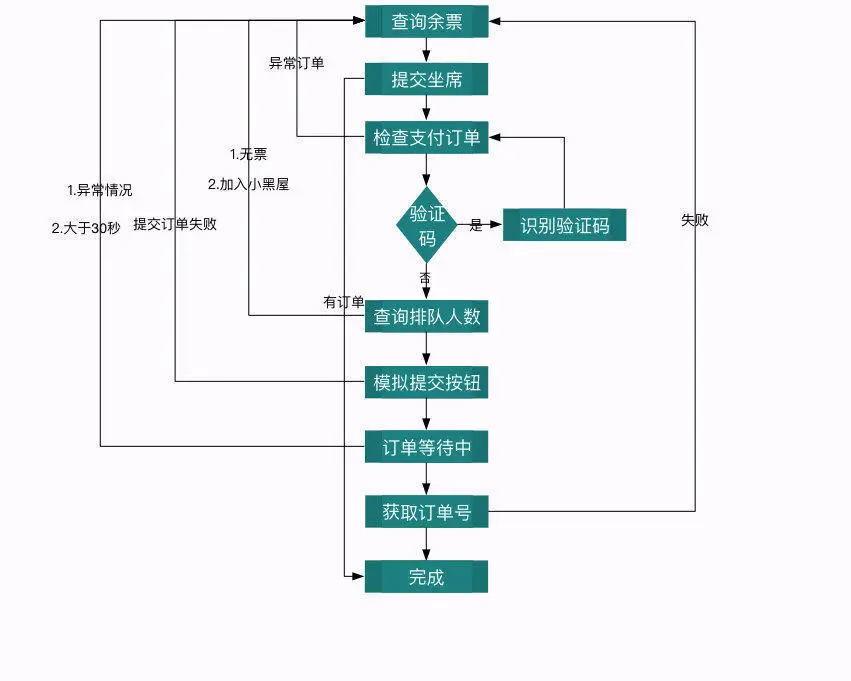 思路图