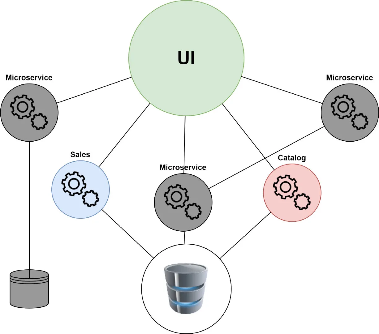 Microservices