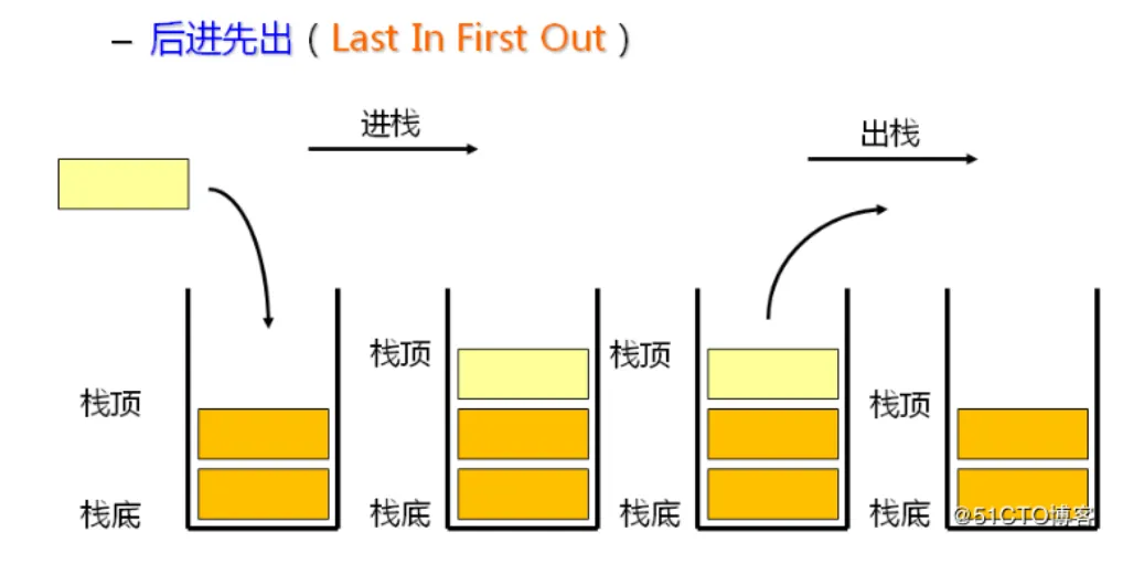 查看源图像