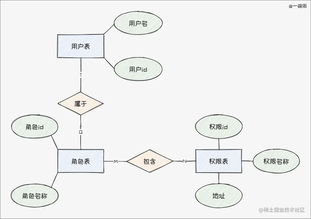 动态路由ER图_CtR5pNO7XO.png