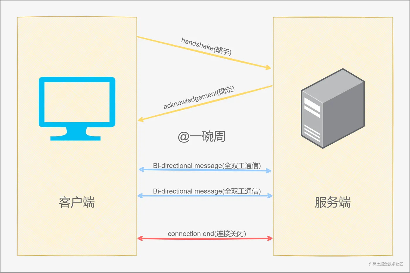 websocket通信_7tcKrs3ZfG.png