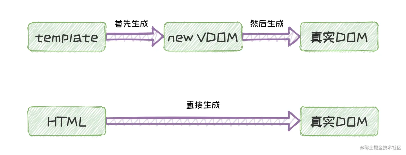 02_DOM渲染过程.png