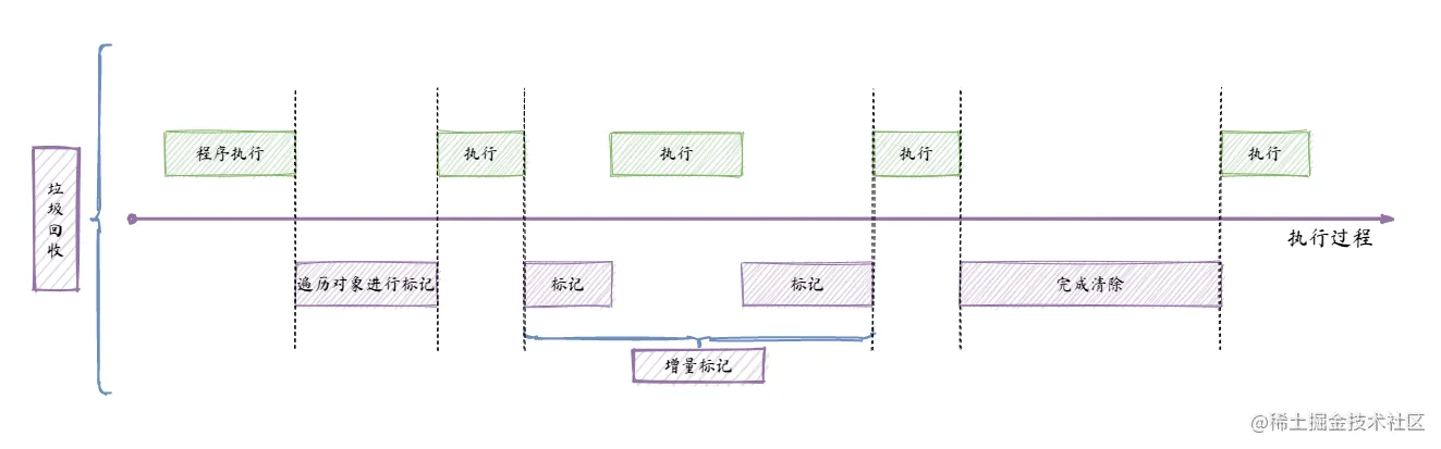 08_增量标记图解_ioxsiC1t8A.png