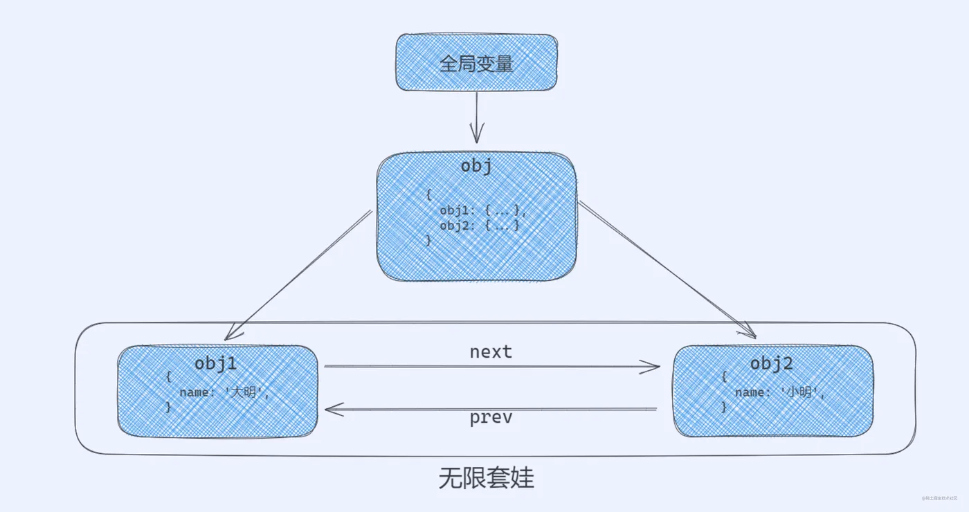 03_可达对象图解_Ym-4CAR1dC.png